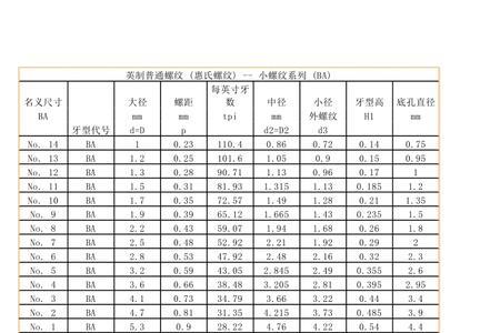 pt1/16螺纹是多大的外径