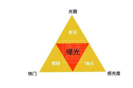 电影的三要素指的是什么