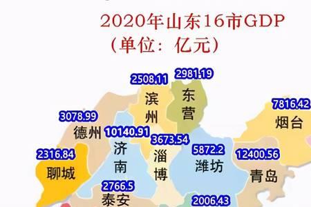 滨州真的划入东营吗
