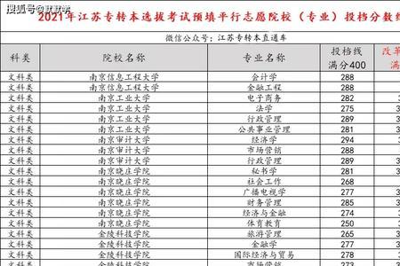 2023年江苏专转本分数线预测