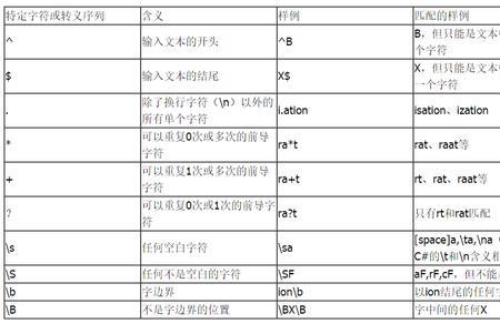 什么是一般表达式