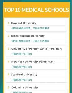 托福英语可以申请学位吗