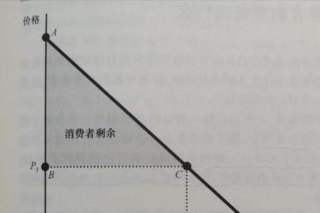 生产者和消费者的区别