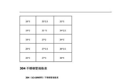 不锈钢63管直径是多少厘米