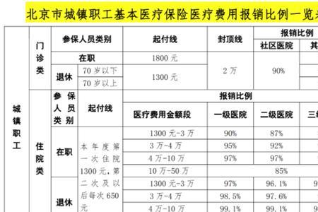 吉林市自己交职工医保划算吗