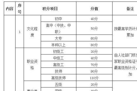 南京积分入学需要多少积分