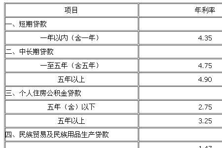 100万存定期可以每月取利息吗