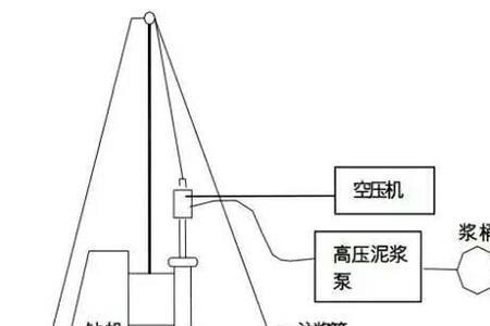 cfg桩与高压旋喷桩造价比较
