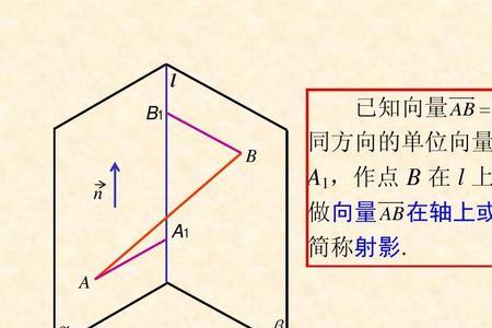向量的方向角一定是正的吗