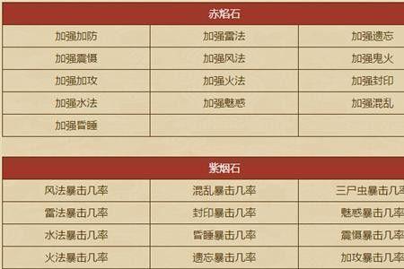 大话西游彩晶石怎么培养