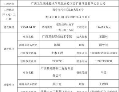 基本建设项目主体责任有哪些