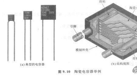 陶瓷电容的直流偏压特性