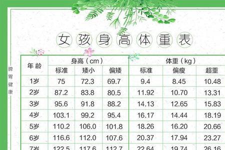 2013年出生男孩身高