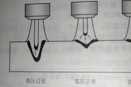 电压过低用什么原件增压