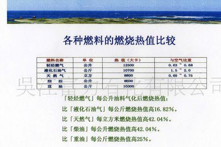 轻烃油和轻质油一样吗