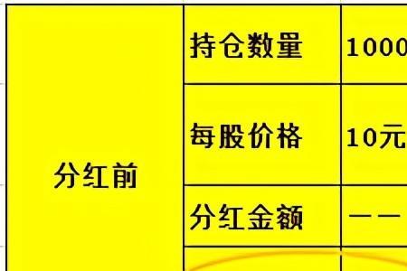 分红派发是以什么时候为准