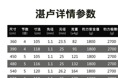 化氏飞鲨与湛卢哪个好