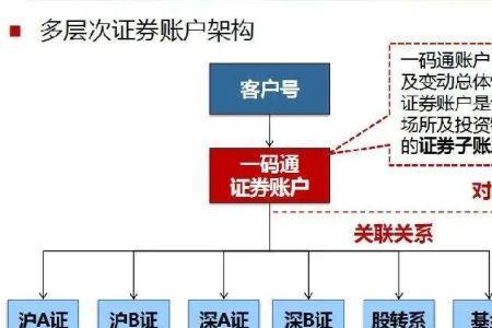 证券从业人员可以有资金账户吗