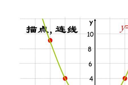 函数y=四分之一x的大致图象是