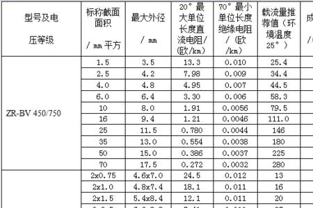 四芯电缆规格型号一览表
