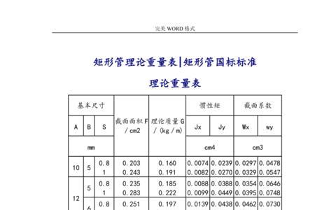 40x40x4方管理论重量
