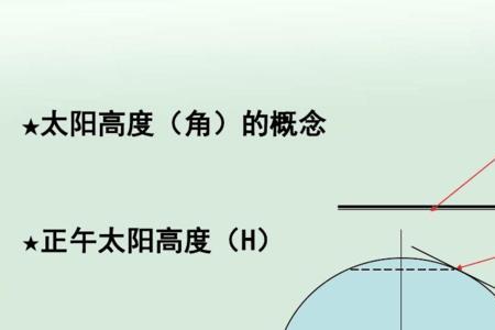 楼房间距与正午太阳高度的关系