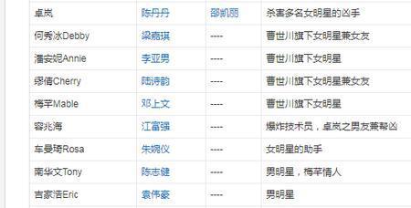 法证先锋蜡尸案结局