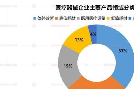 低值耗材和高值耗材由谁划分