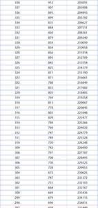 toeic680分什么水平