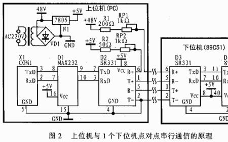 点对点电路是什么意思