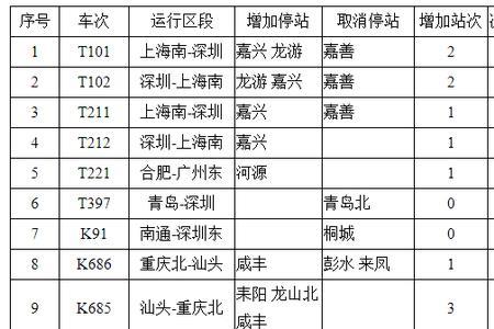 乙50次列车沿途停靠哪些站点