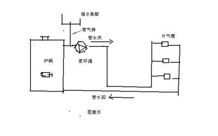土暖气老开锅喷水什么原因