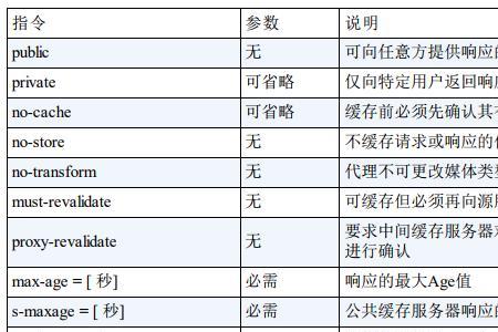 http命令详解