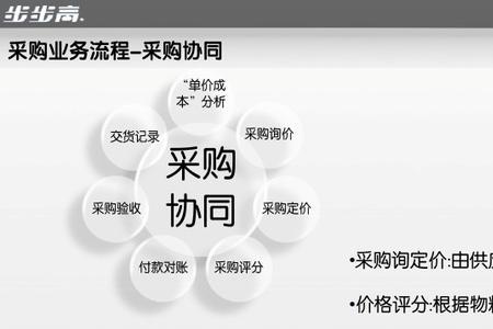 对供应商进行考察的目的是什么