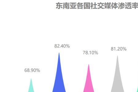 泰国人口2022总人数是多少