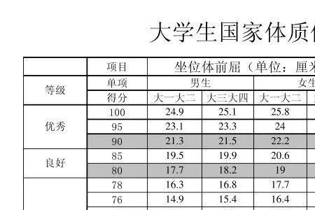 身高172标准体测数据