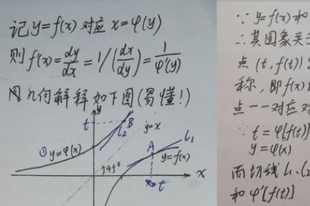导数拟合是什么