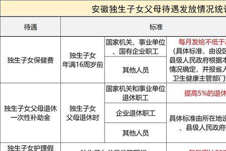 独生子女父母补助标准