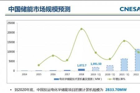 简述未来检测技术发展趋势