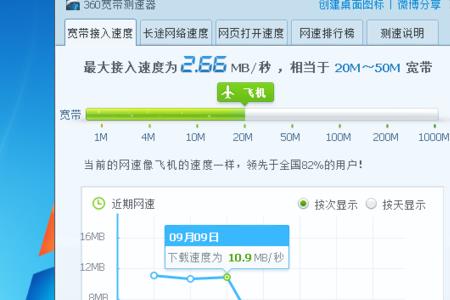 天翼测速专家怎么不能用了