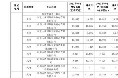 1千万千瓦时等于多少兆瓦时
