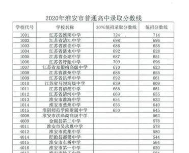 清江中学难考吗