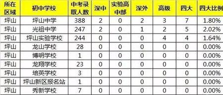 前海中学在深圳排名