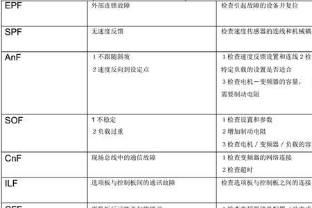 施耐德变频器scf3处理方法