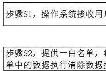 简述操作设备的开机步骤