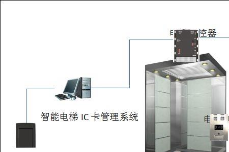 电梯加装梯控费用多少