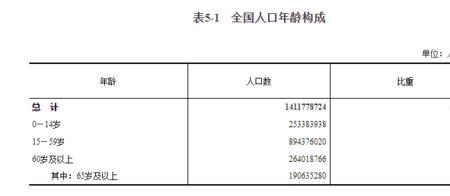 人口普查数据从哪里查看