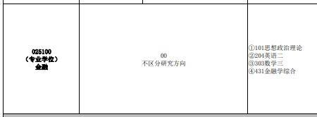 西北大学金融学与经济学哪个好