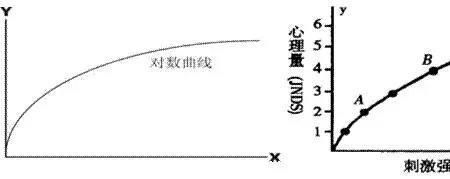 呈线性变化什么意思