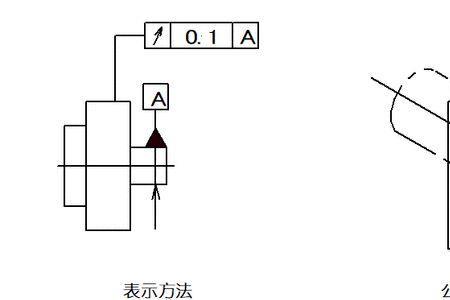 一条线是什么形位公差